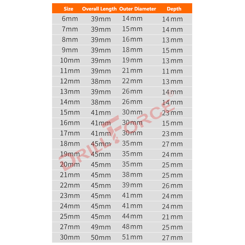 Drillforce 5–30 mm Schlagschra – Pneumatic Impact Wrench Bewertung und Preis